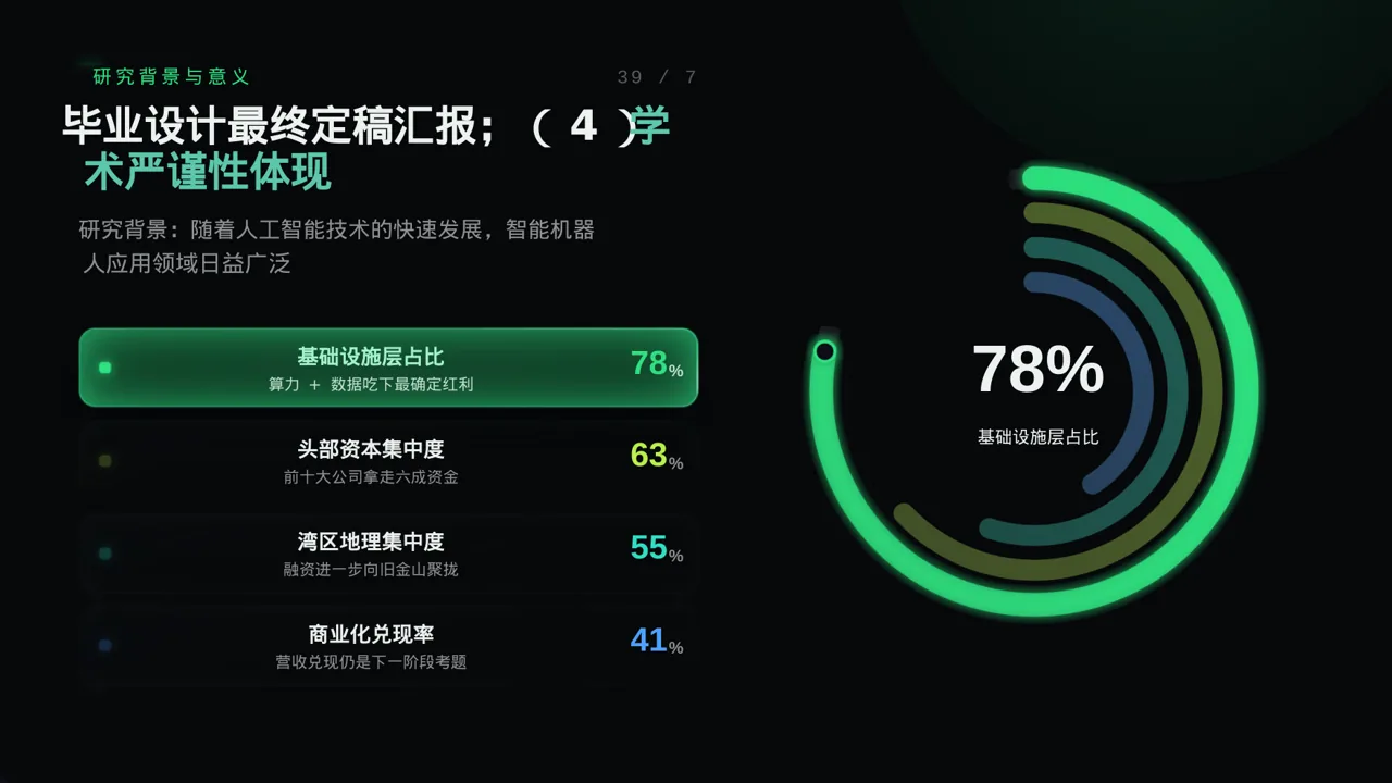 毕业设计最终定稿汇报PPT模板 第6页预览
