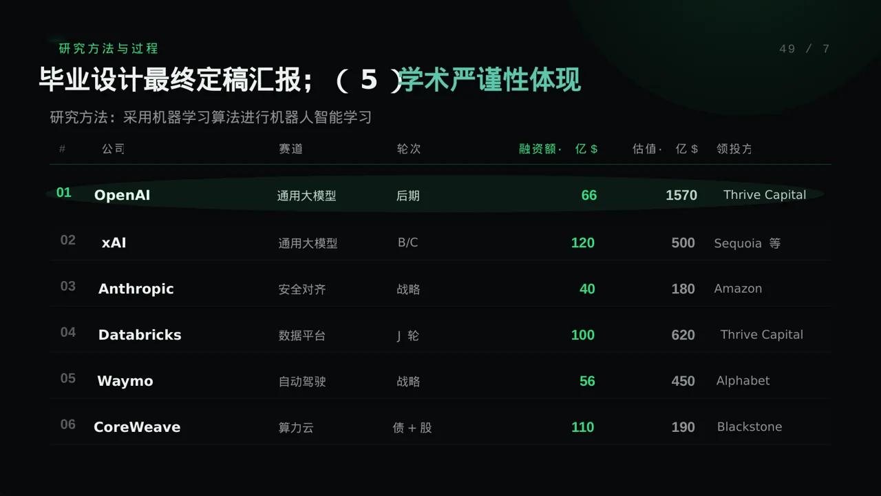 毕业设计最终定稿汇报PPT模板 第7页预览