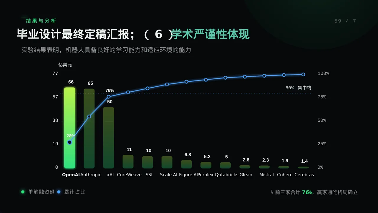 毕业设计最终定稿汇报PPT模板 第8页预览