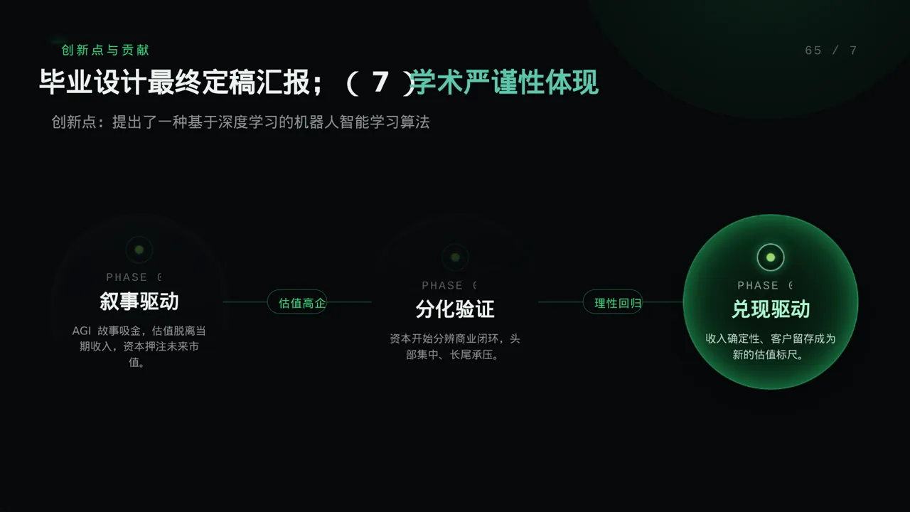 毕业设计最终定稿汇报PPT模板 第9页预览