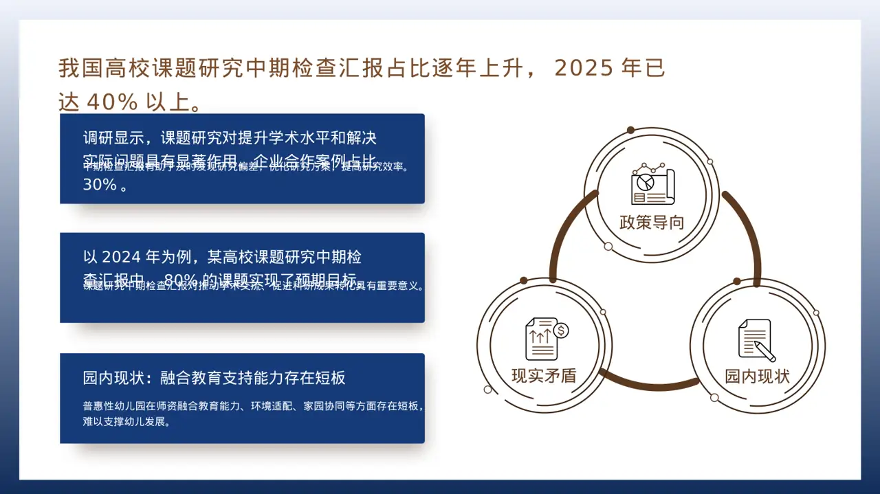 课题研究中期检查汇报PPT模板 第2页预览