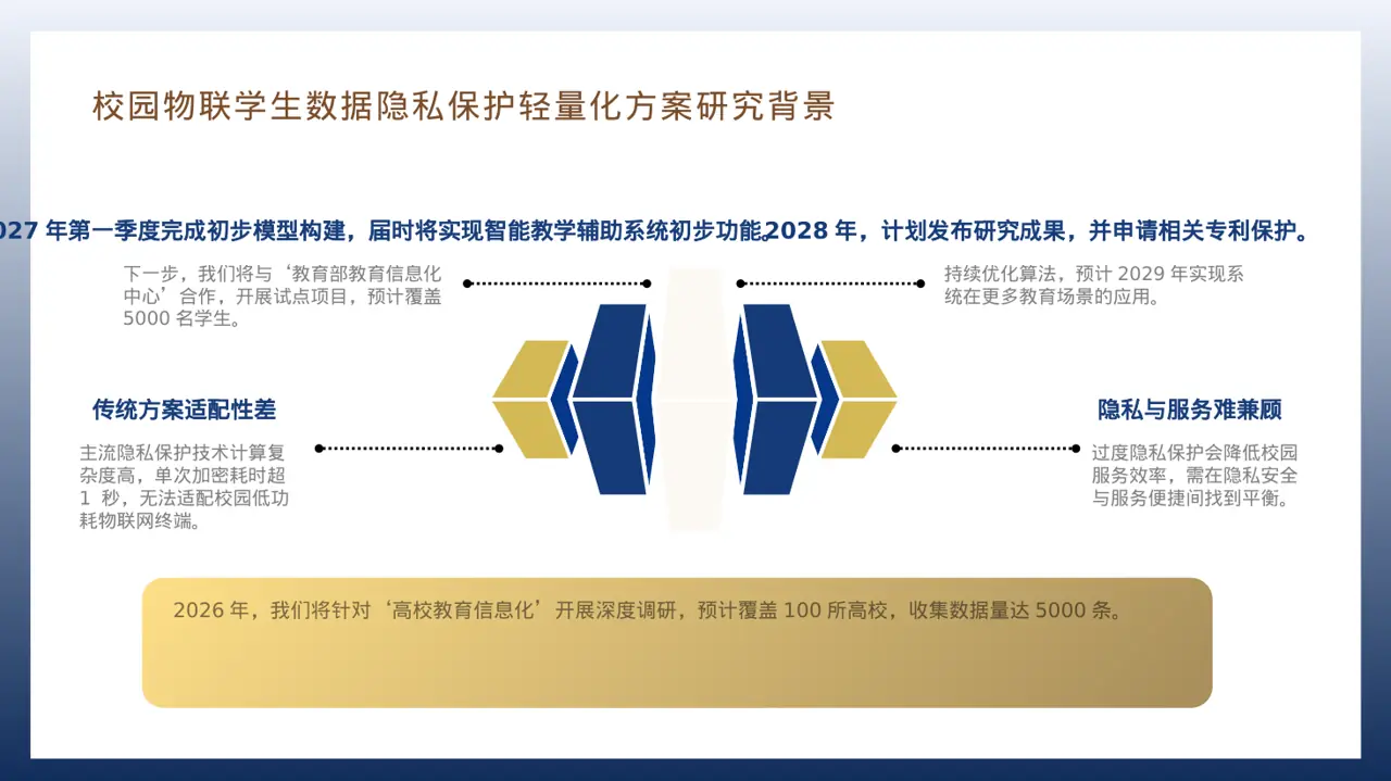 课题研究中期检查汇报PPT模板 第7页预览