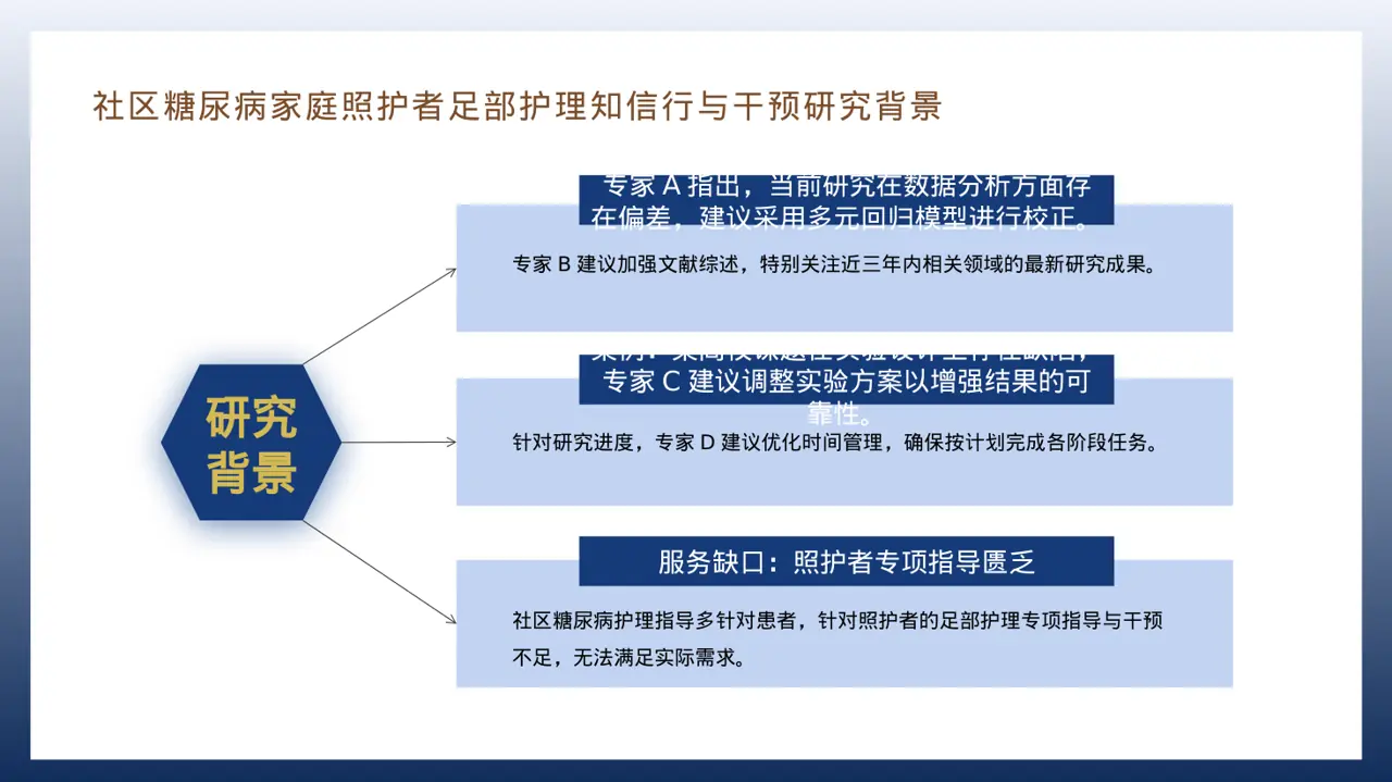 课题研究中期检查汇报PPT模板 第8页预览