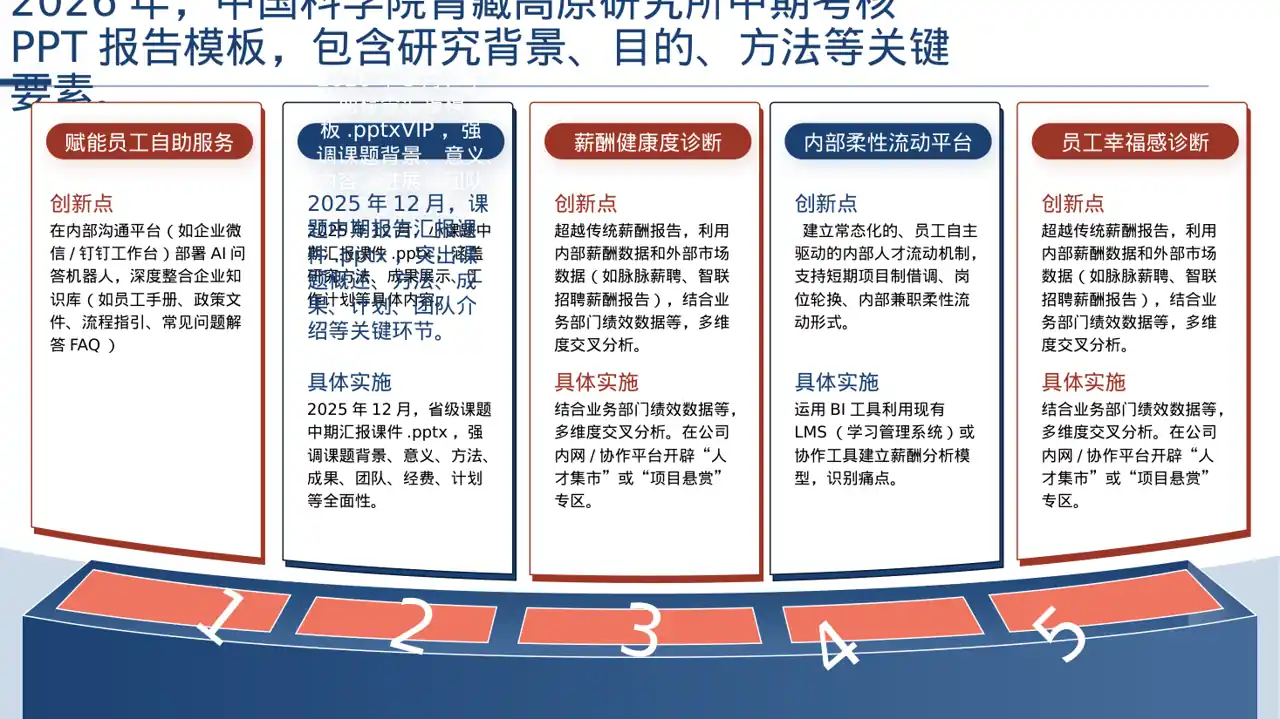 课题研究中期检查汇报PPT模板