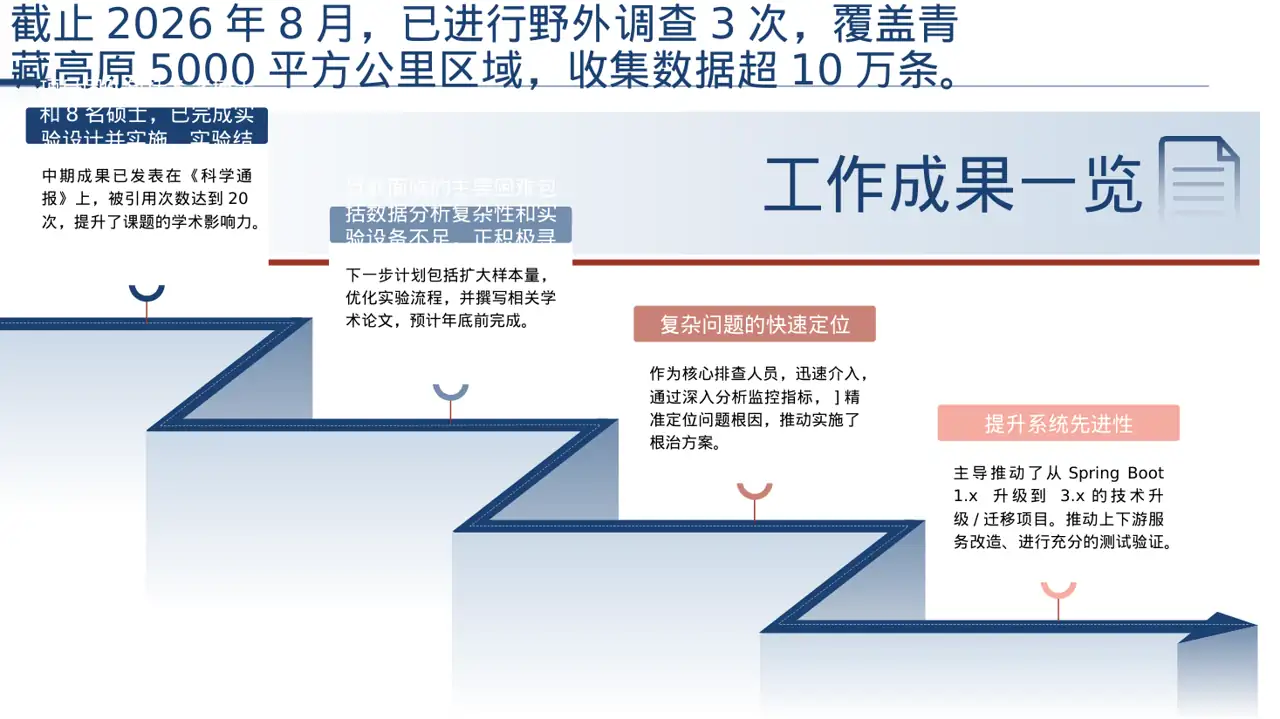 课题研究中期检查汇报PPT模板 第3页预览