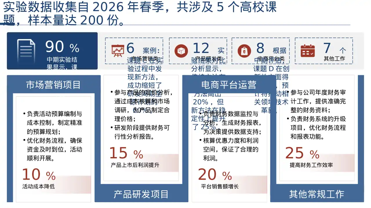 课题研究中期检查汇报PPT模板 第4页预览