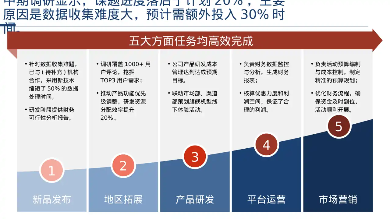 课题研究中期检查汇报PPT模板 第5页预览