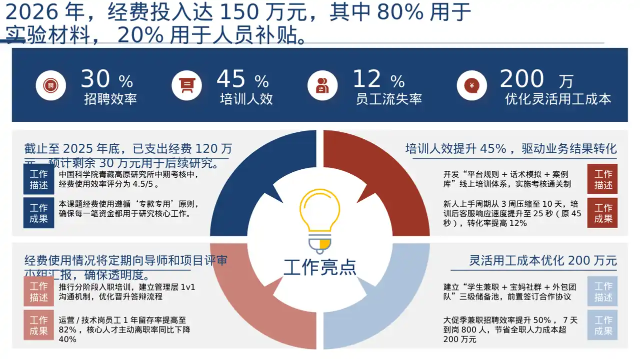 课题研究中期检查汇报PPT模板 第7页预览