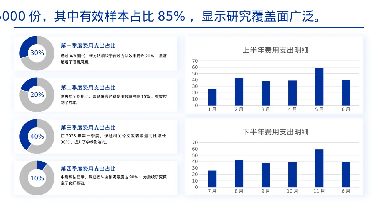 课题研究中期检查汇报PPT模板 第4页预览
