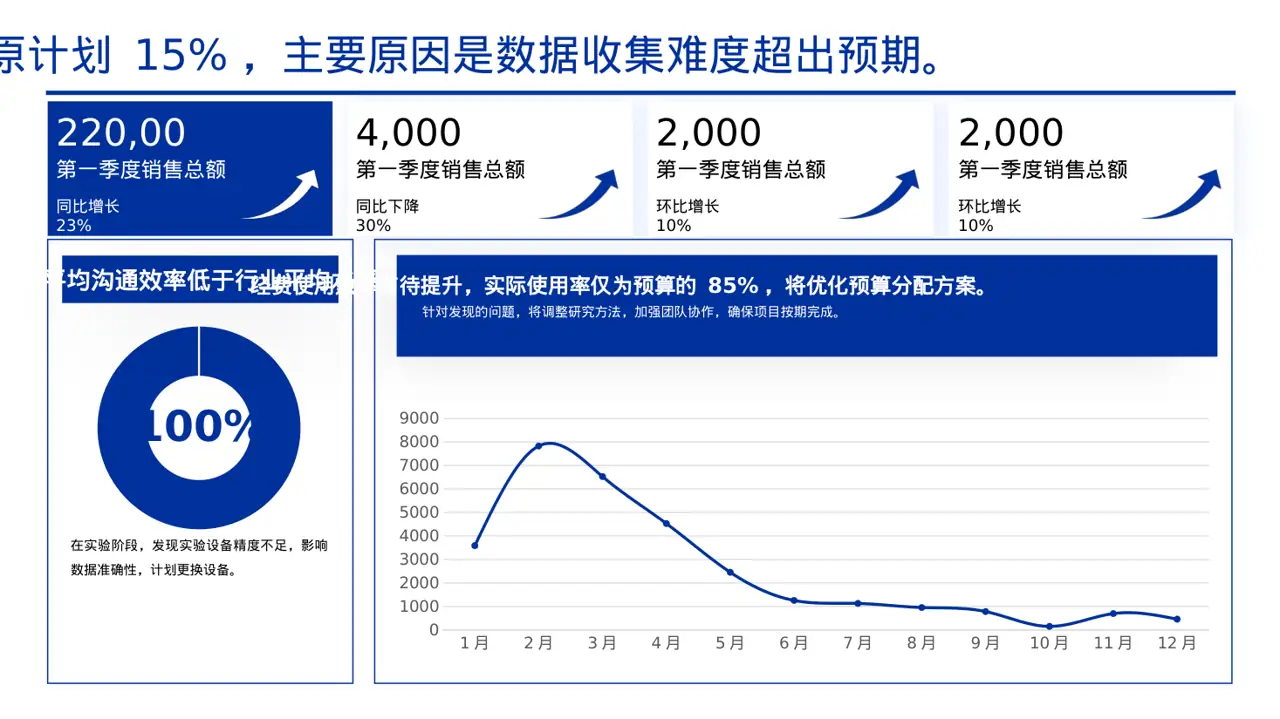 课题研究中期检查汇报PPT模板 第5页预览