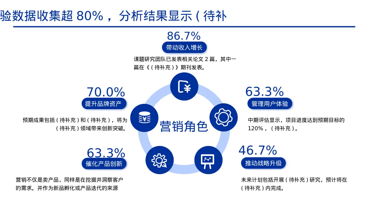 课题研究中期检查汇报PPT模板 第7页预览