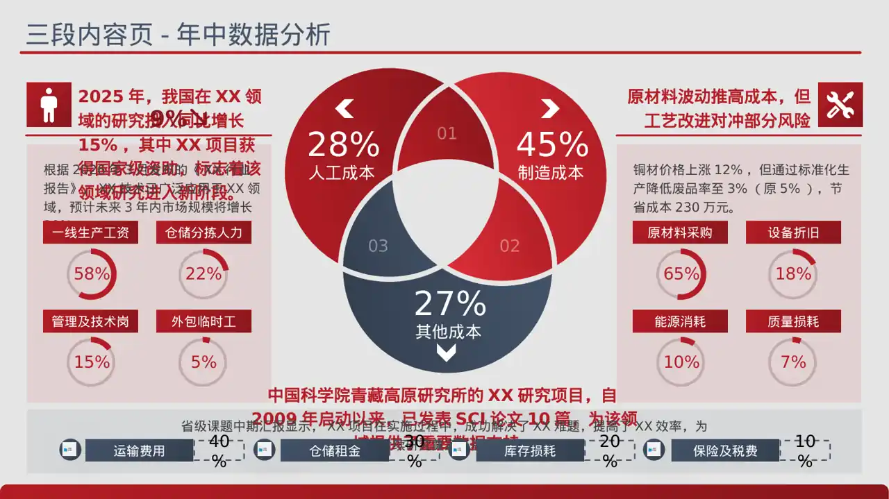 课题研究中期检查汇报PPT模板
