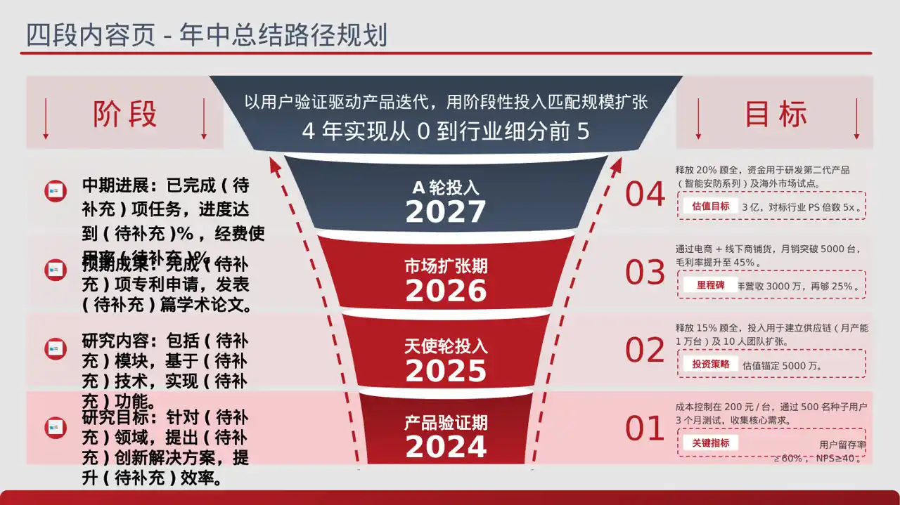 课题研究中期检查汇报PPT模板 第2页预览