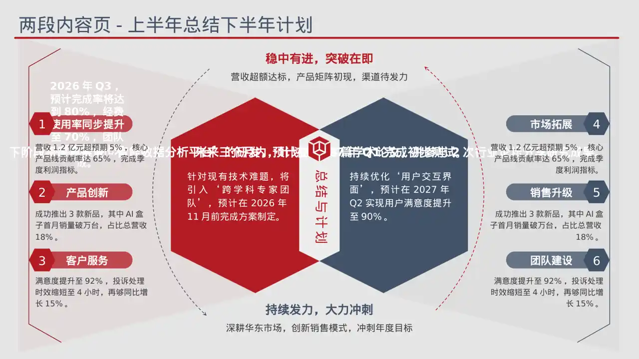 课题研究中期检查汇报PPT模板 第6页预览