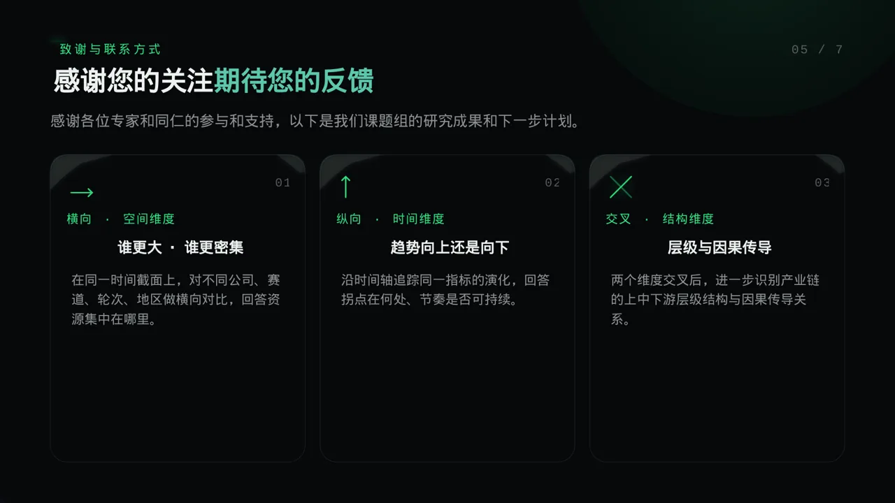 课题研究中期检查汇报PPT模板 第2页预览