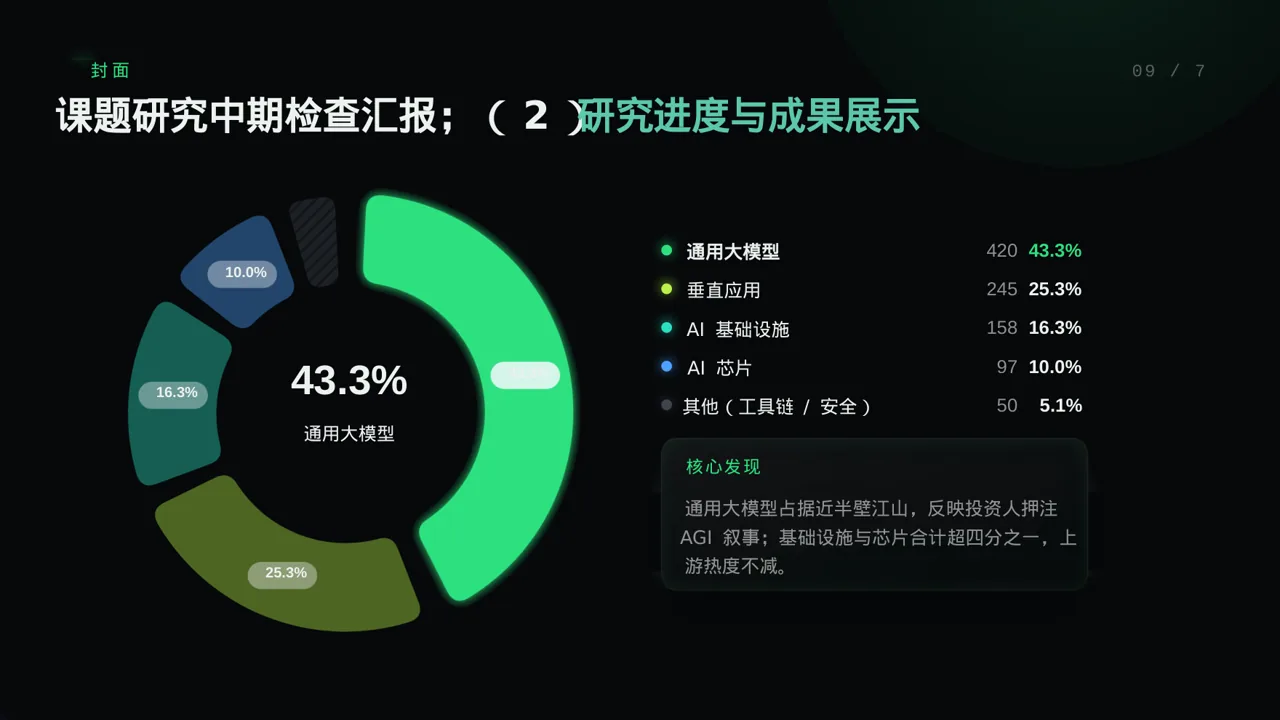 课题研究中期检查汇报PPT模板 第3页预览