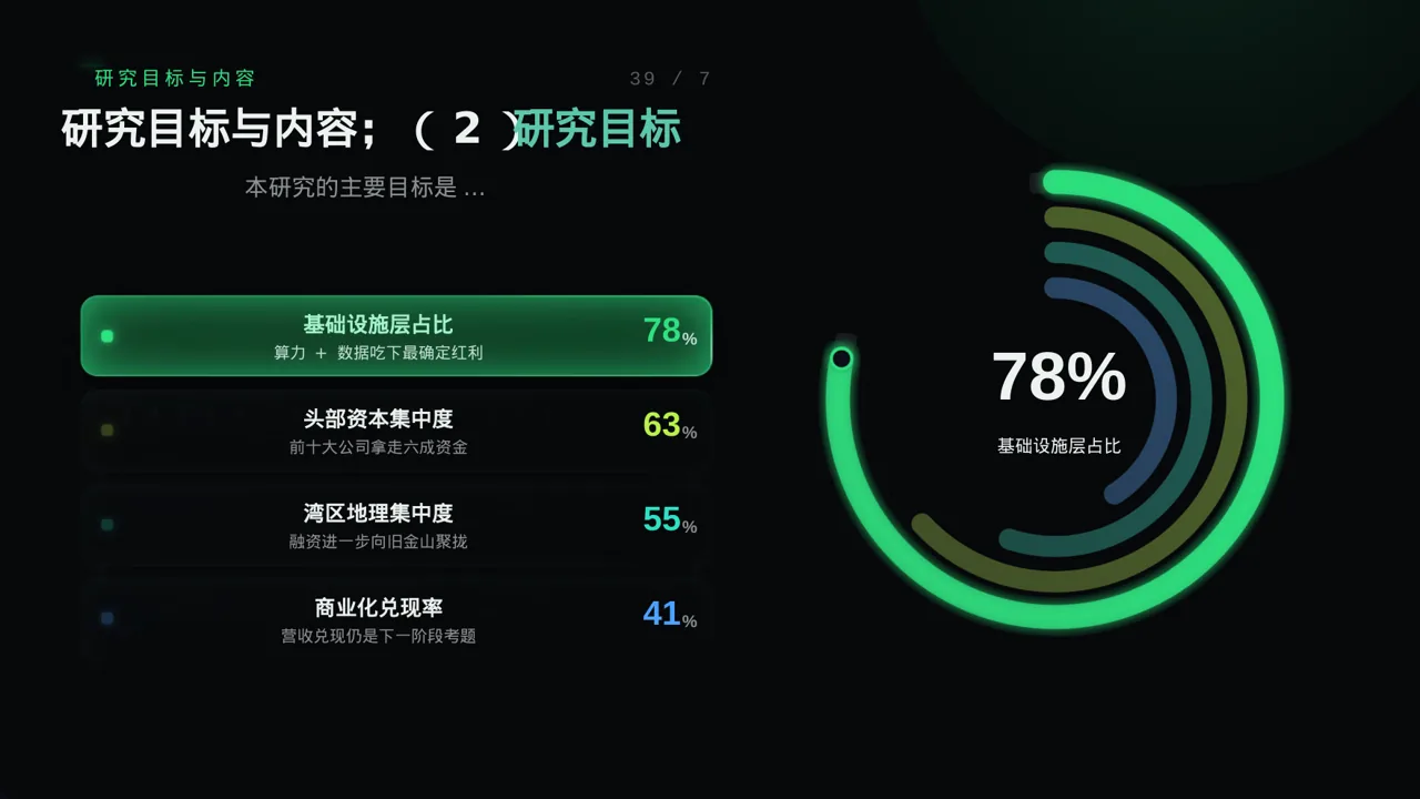 课题研究中期检查汇报PPT模板 第6页预览