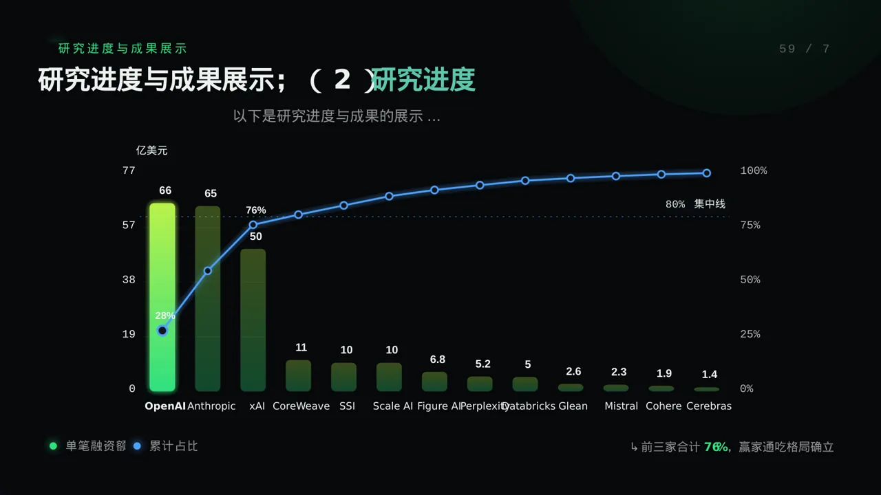 课题研究中期检查汇报PPT模板 第8页预览
