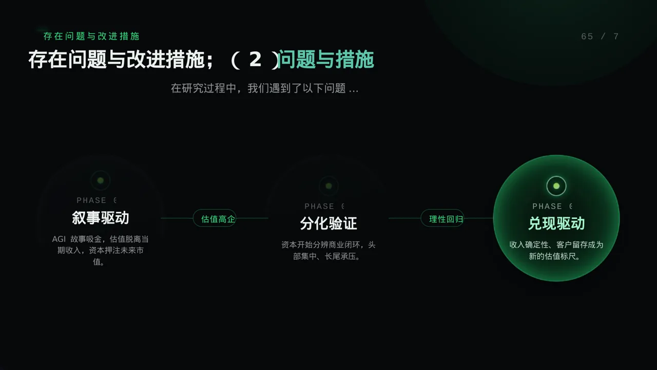 课题研究中期检查汇报PPT模板 第9页预览