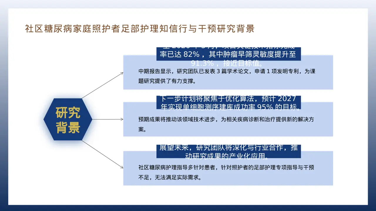 课题研究中期检查汇报PPT模板（红黑杂志风）-2 第8页预览