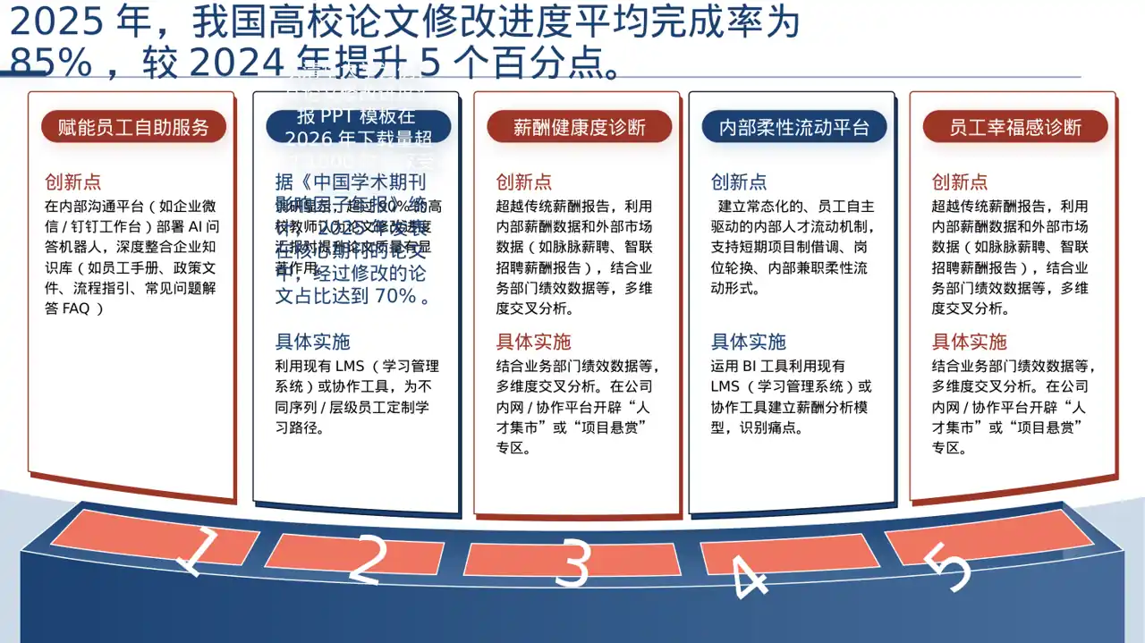 论文修改进度汇报PPT模板