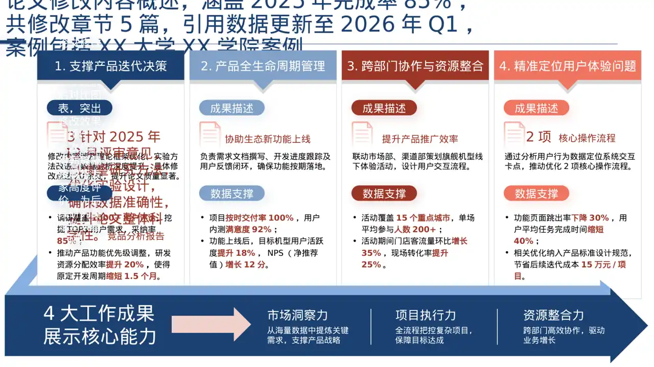 论文修改进度汇报PPT模板 第2页预览