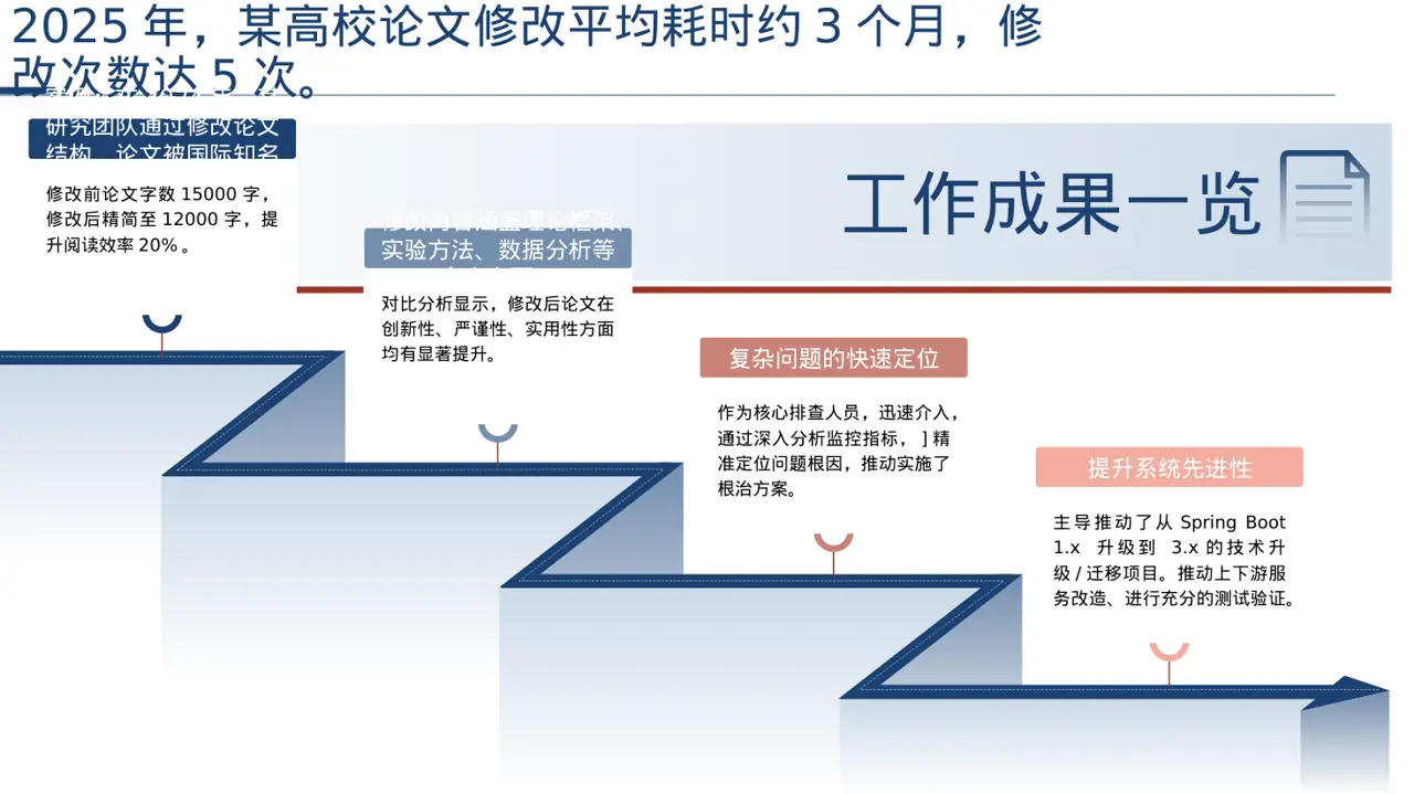 论文修改进度汇报PPT模板 第3页预览