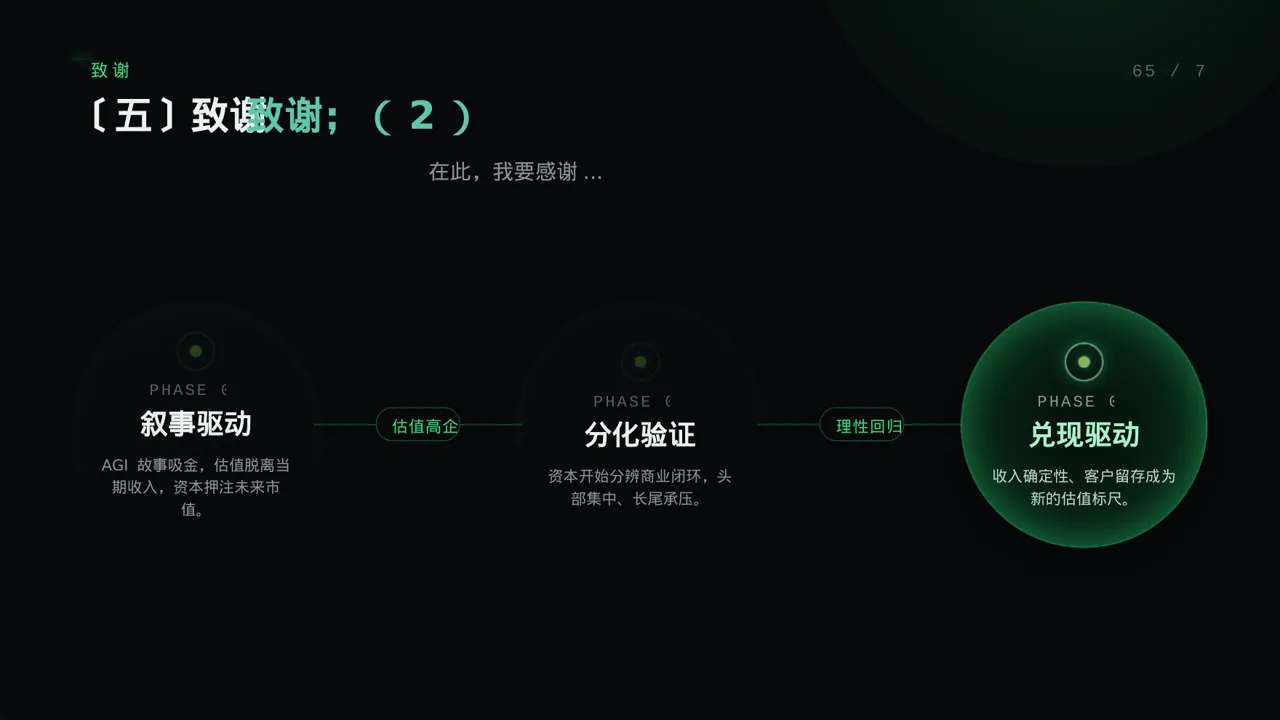 论文修改进度汇报 PPT模板（蓝色商务风） 第9页预览