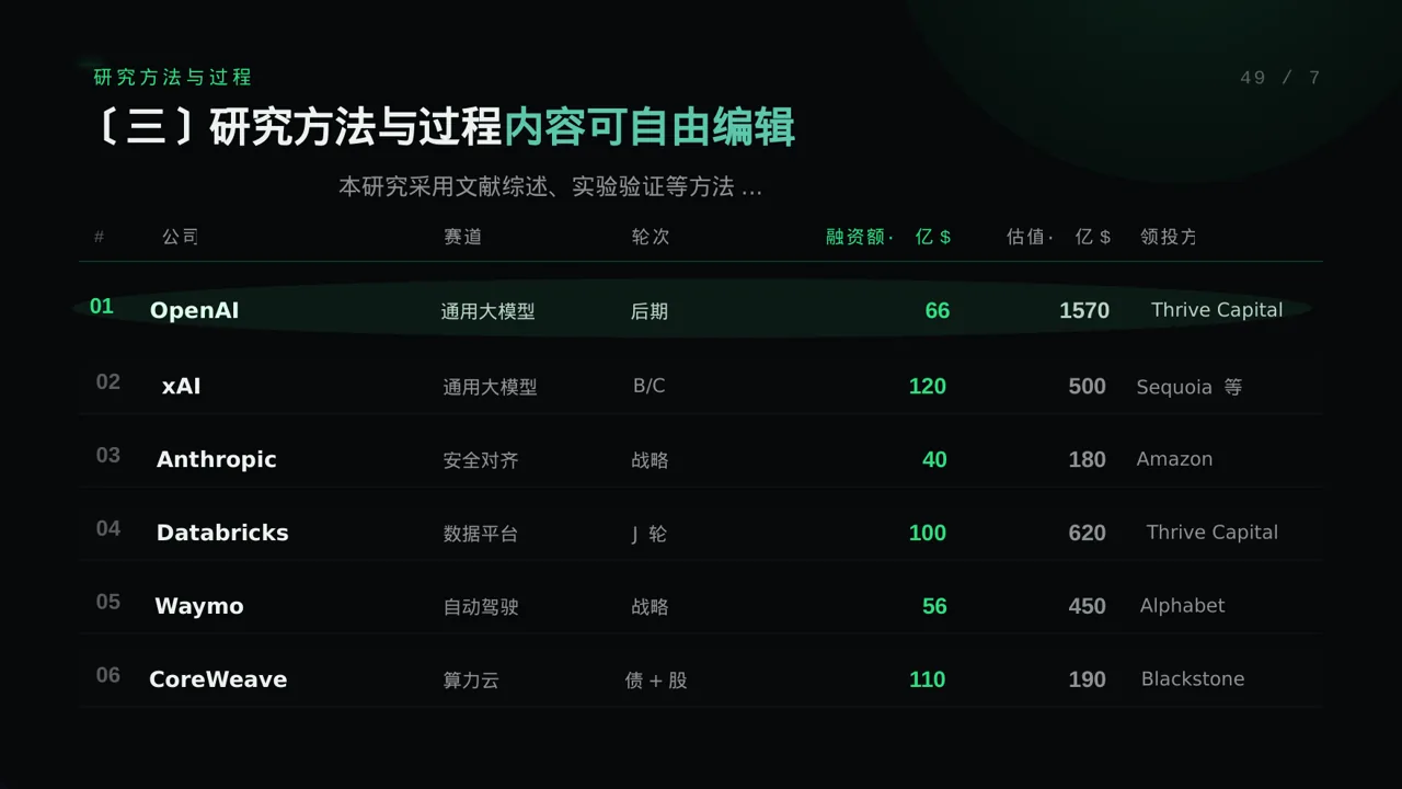 大学专业课结课汇报PPT模板（蓝色商务风）-5 第7页预览