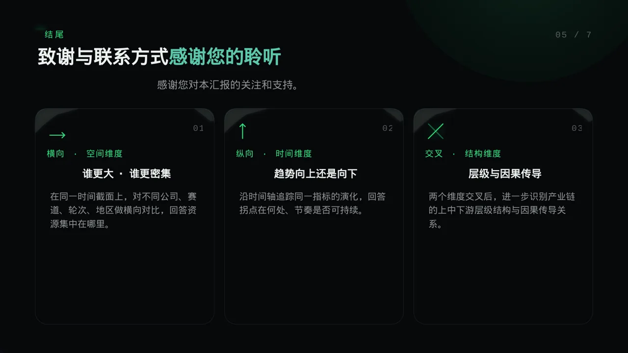 大学专业课结课汇报PPT模板 第2页预览