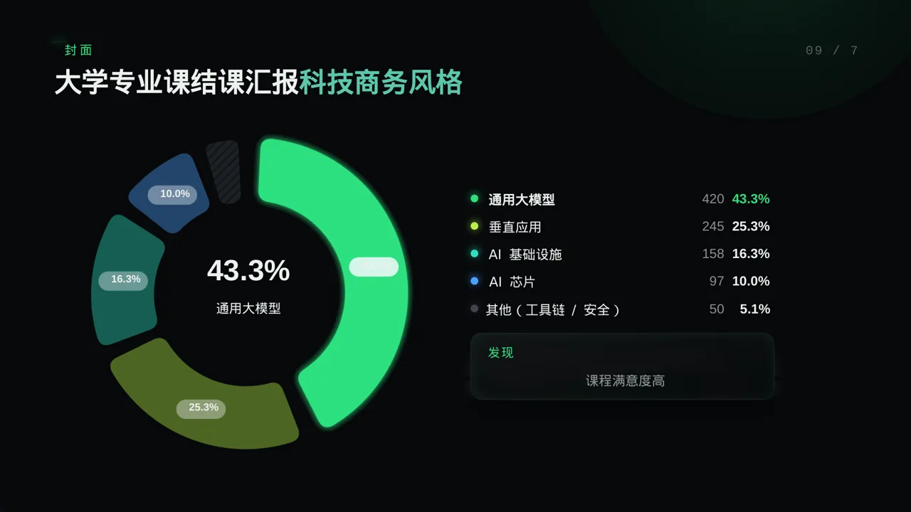 大学专业课结课汇报PPT模板 第3页预览