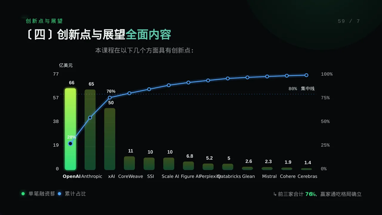 大学专业课结课汇报PPT模板 第8页预览