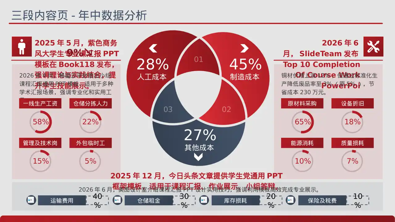 大学专业课结课汇报PPT模板