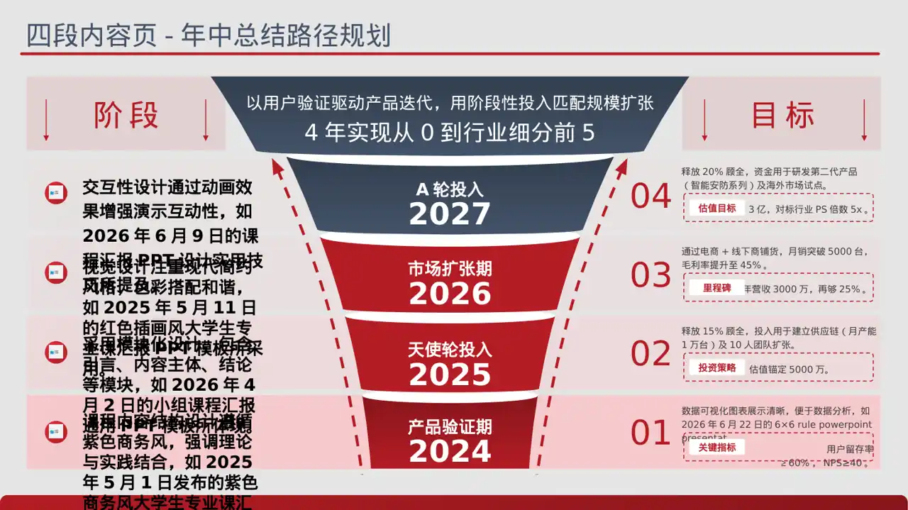 大学专业课结课汇报PPT模板 第2页预览