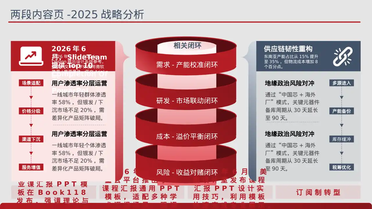 大学专业课结课汇报PPT模板 第4页预览