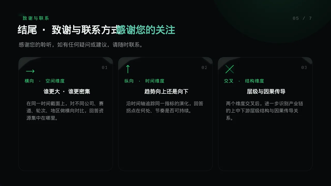 大学专业课结课汇报PPT模板 第2页预览