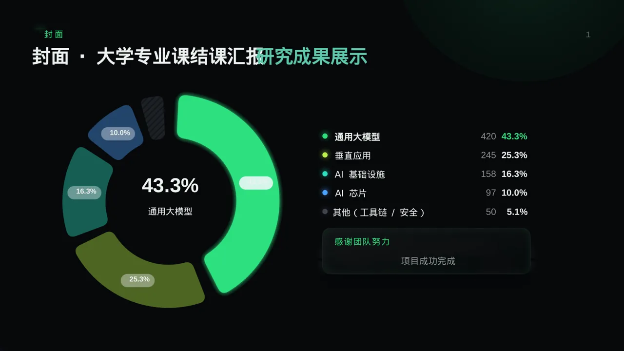 大学专业课结课汇报PPT模板 第3页预览