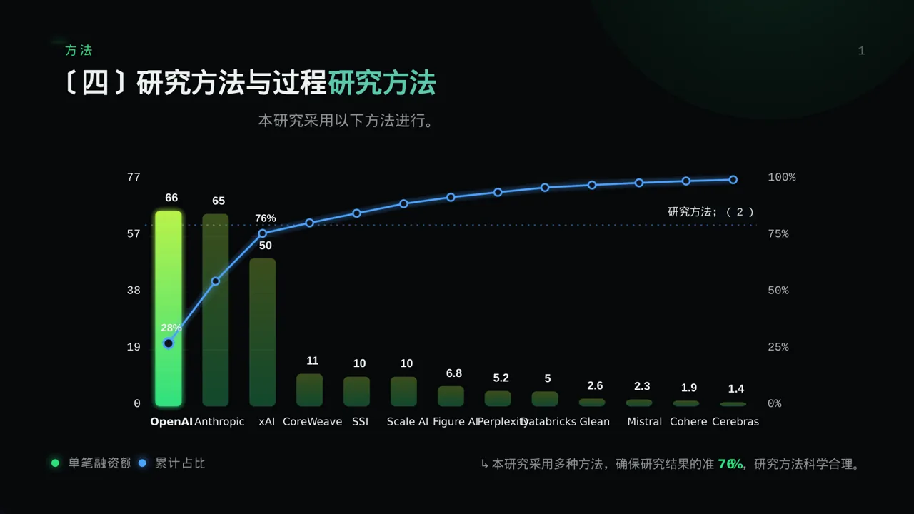大学专业课结课汇报PPT模板 第8页预览