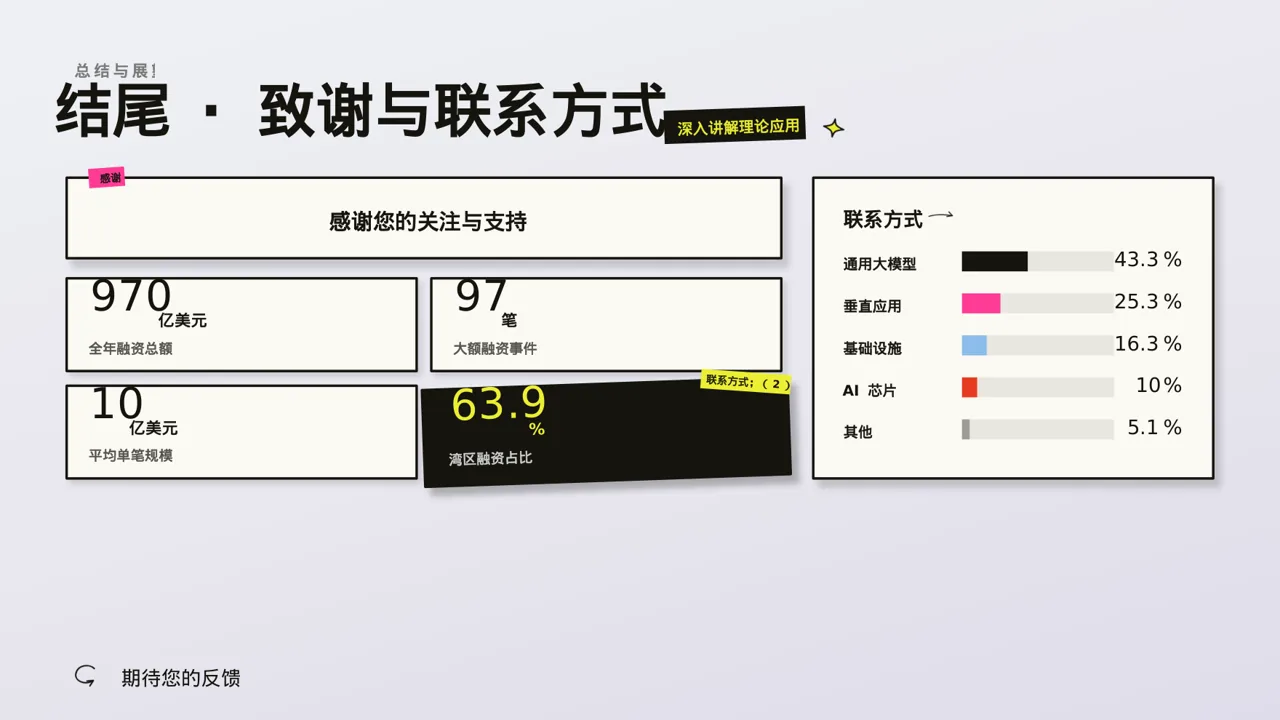 大学专业课结课汇报PPT模板 第2页预览