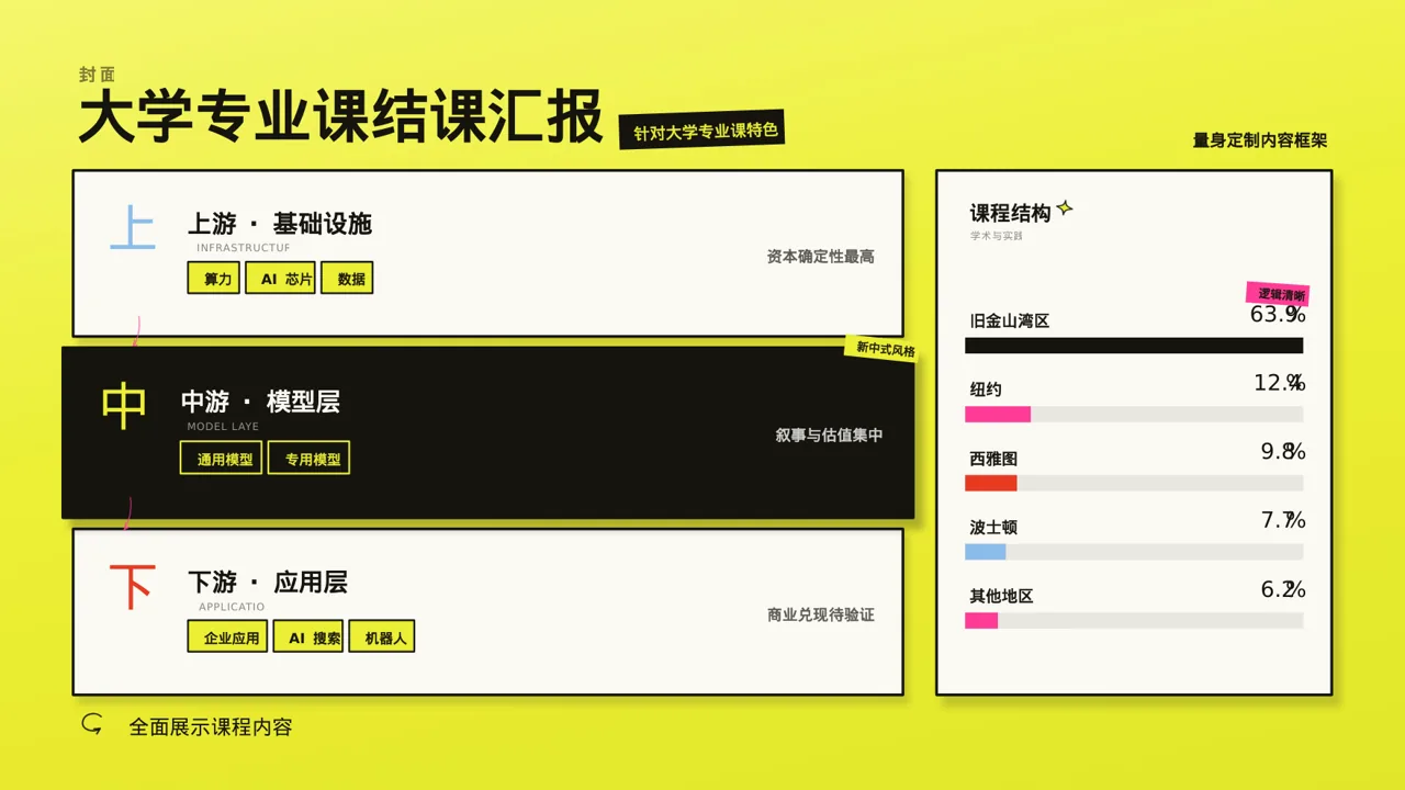 大学专业课结课汇报PPT模板 第3页预览
