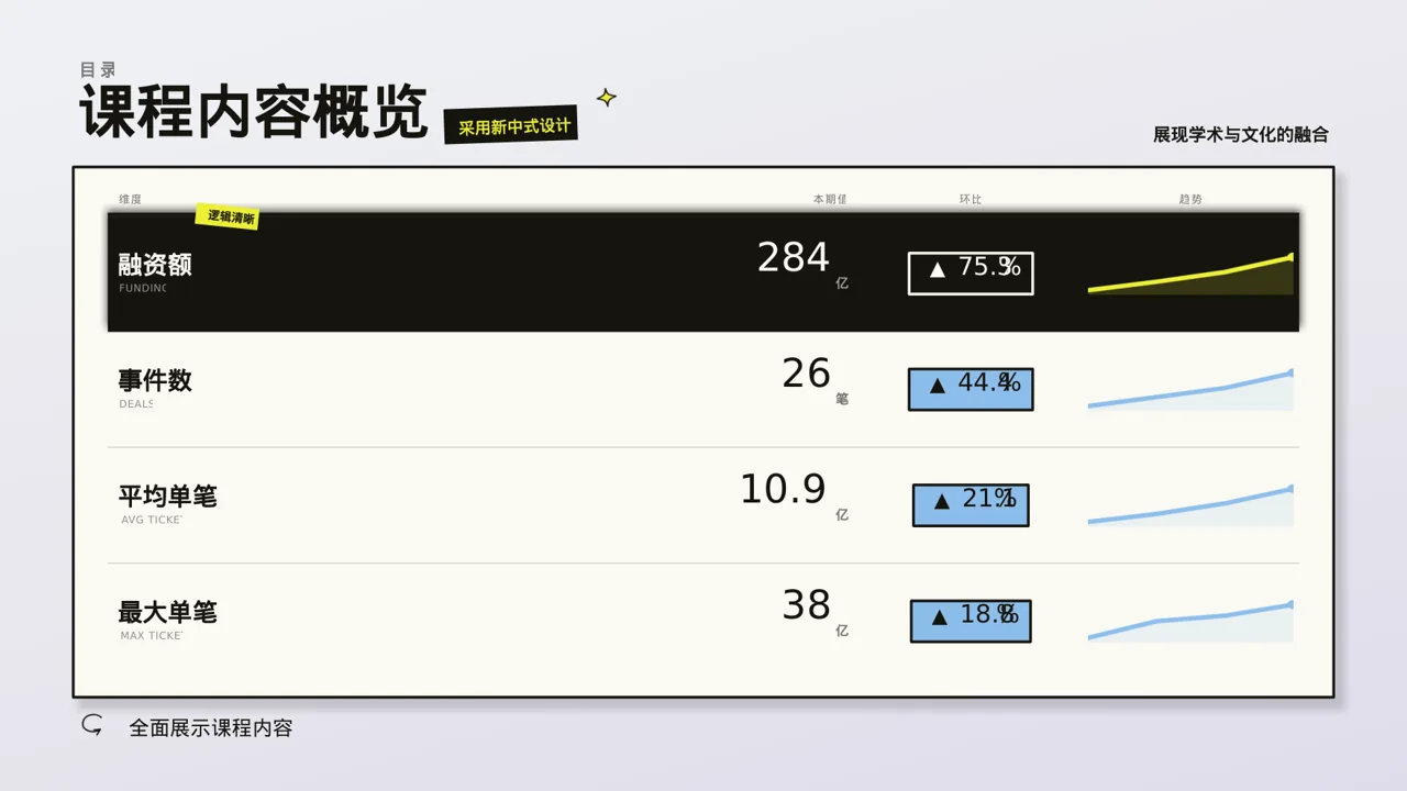 大学专业课结课汇报PPT模板 第4页预览
