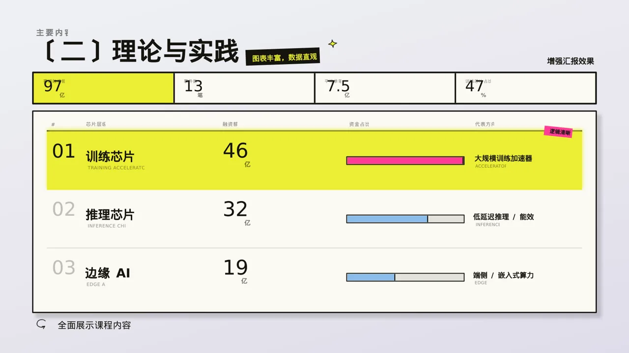大学专业课结课汇报PPT模板 第6页预览