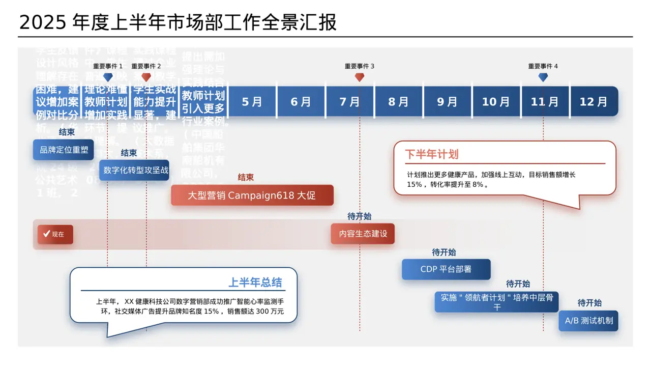 大学专业课结课汇报PPT模板 第5页预览