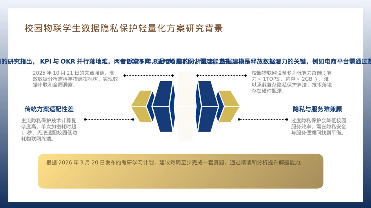考研学习规划分享文稿 PPT模板 第7页预览