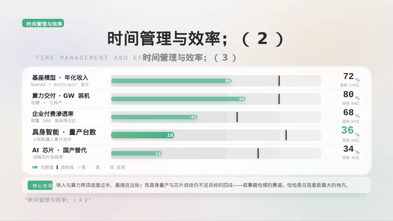 极简风考研学习规划分享PPT模板（黑白极简风） 第8页预览