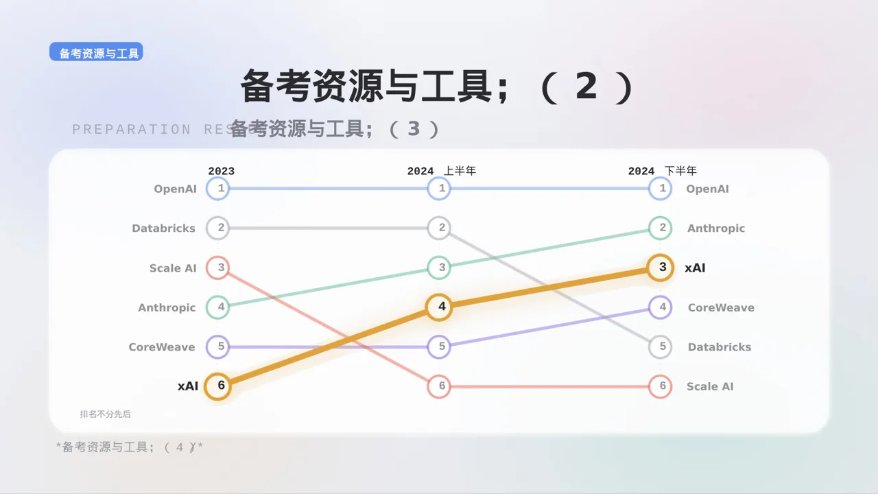 极简风考研学习规划分享PPT模板（黑白极简风） 第10页预览