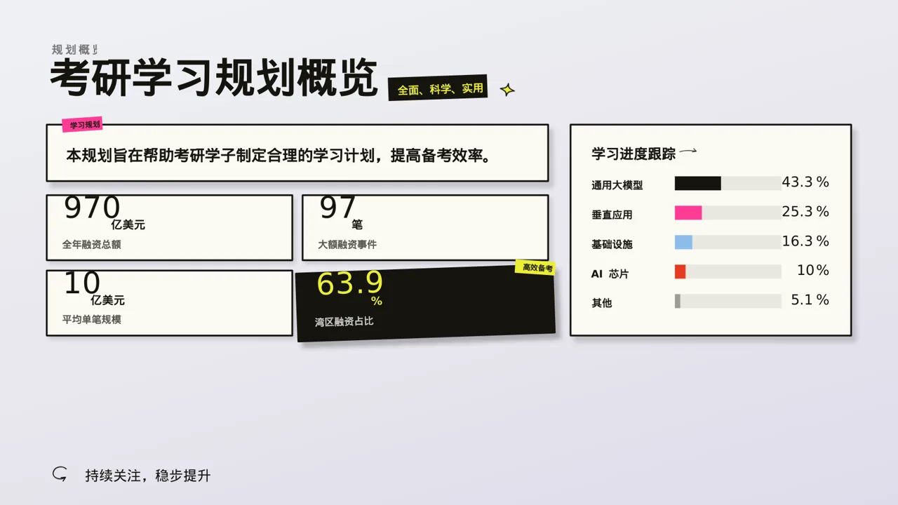 考研学习规划分享文稿 PPT模板 第2页预览