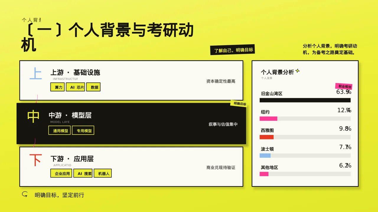 考研学习规划分享文稿 PPT模板 第3页预览