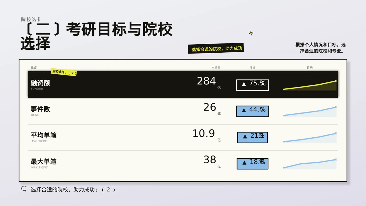 考研学习规划分享文稿 PPT模板 第4页预览