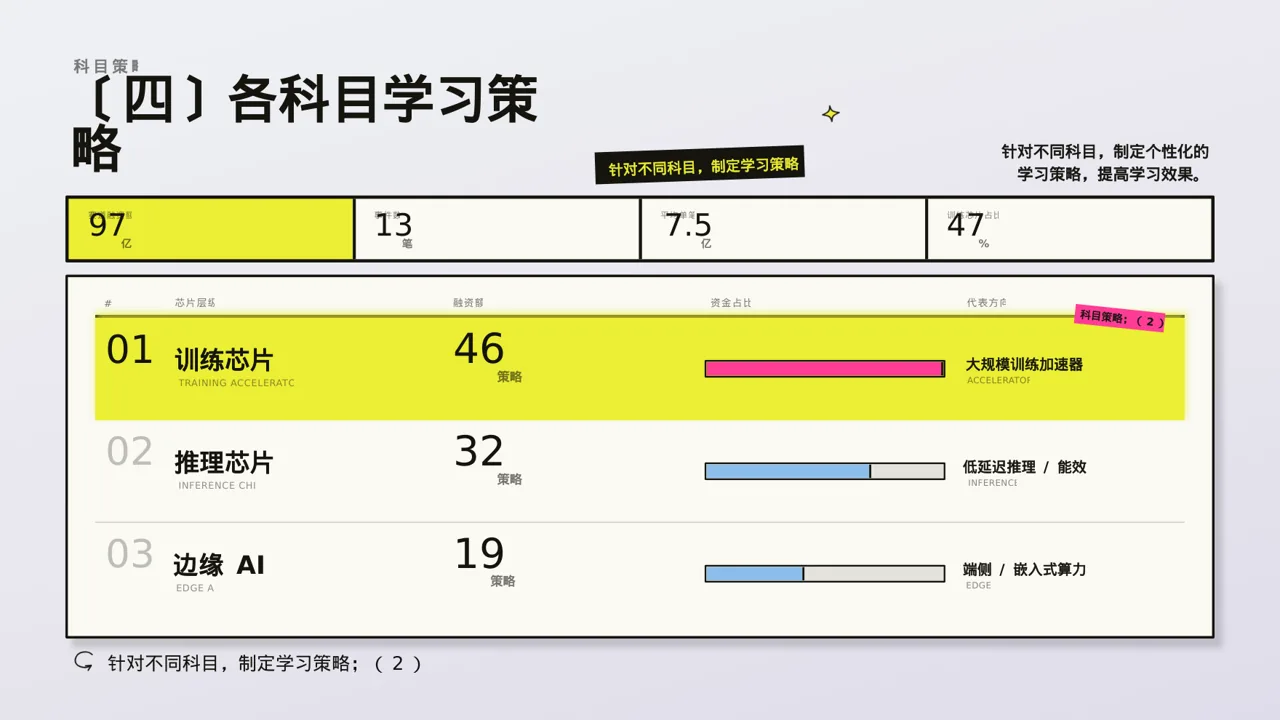 考研学习规划分享文稿 PPT模板 第6页预览